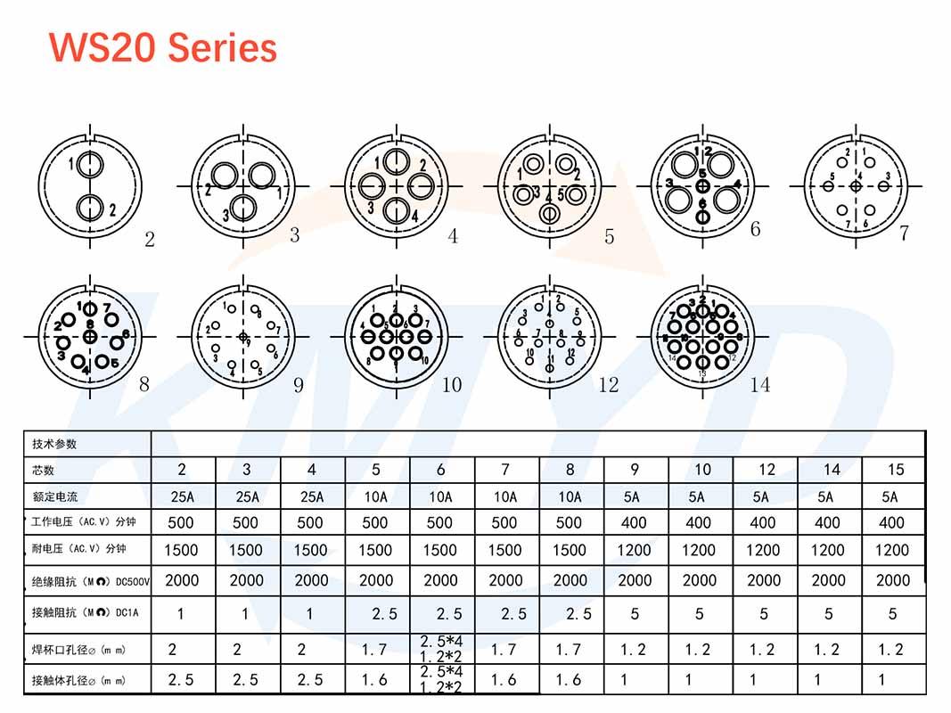 WS20 10pin Circular connector