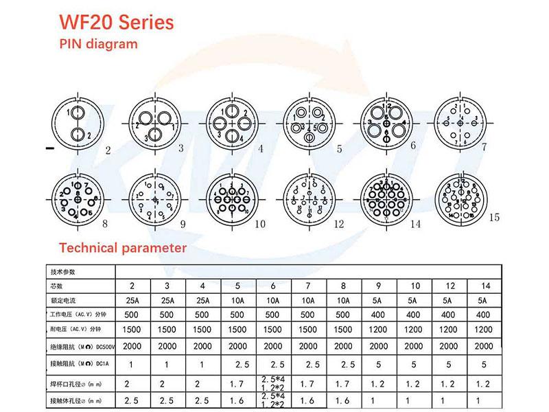 WF20 Circular Connectors