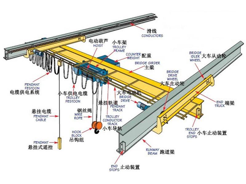 WY20 2pin Aviation Connector Crane Application