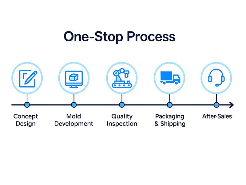 One-stop service.jpg One-stop service.jpg