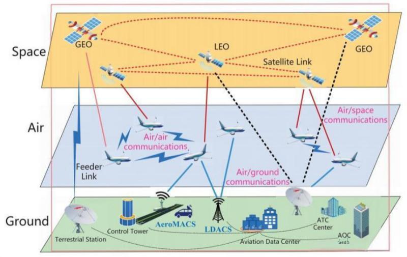 D-sub Connector Aerospace