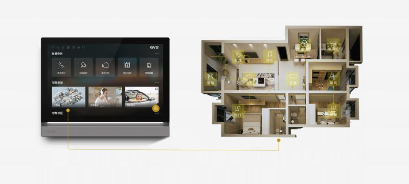 SY Series Circular Connectors in Smart Home Control Panels