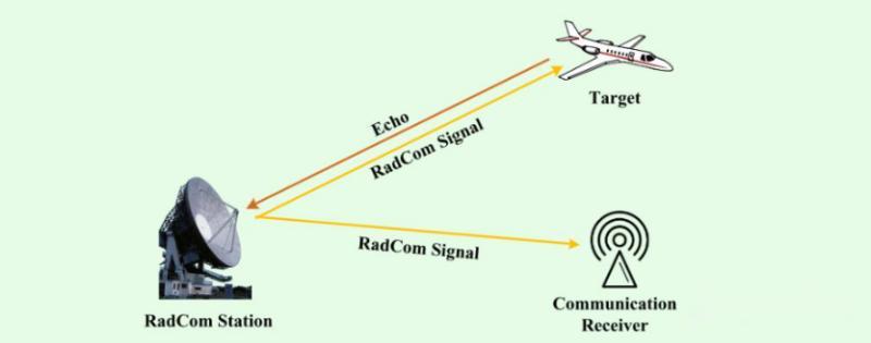 RJ45 Connectors in Radar Data Transmission Systems