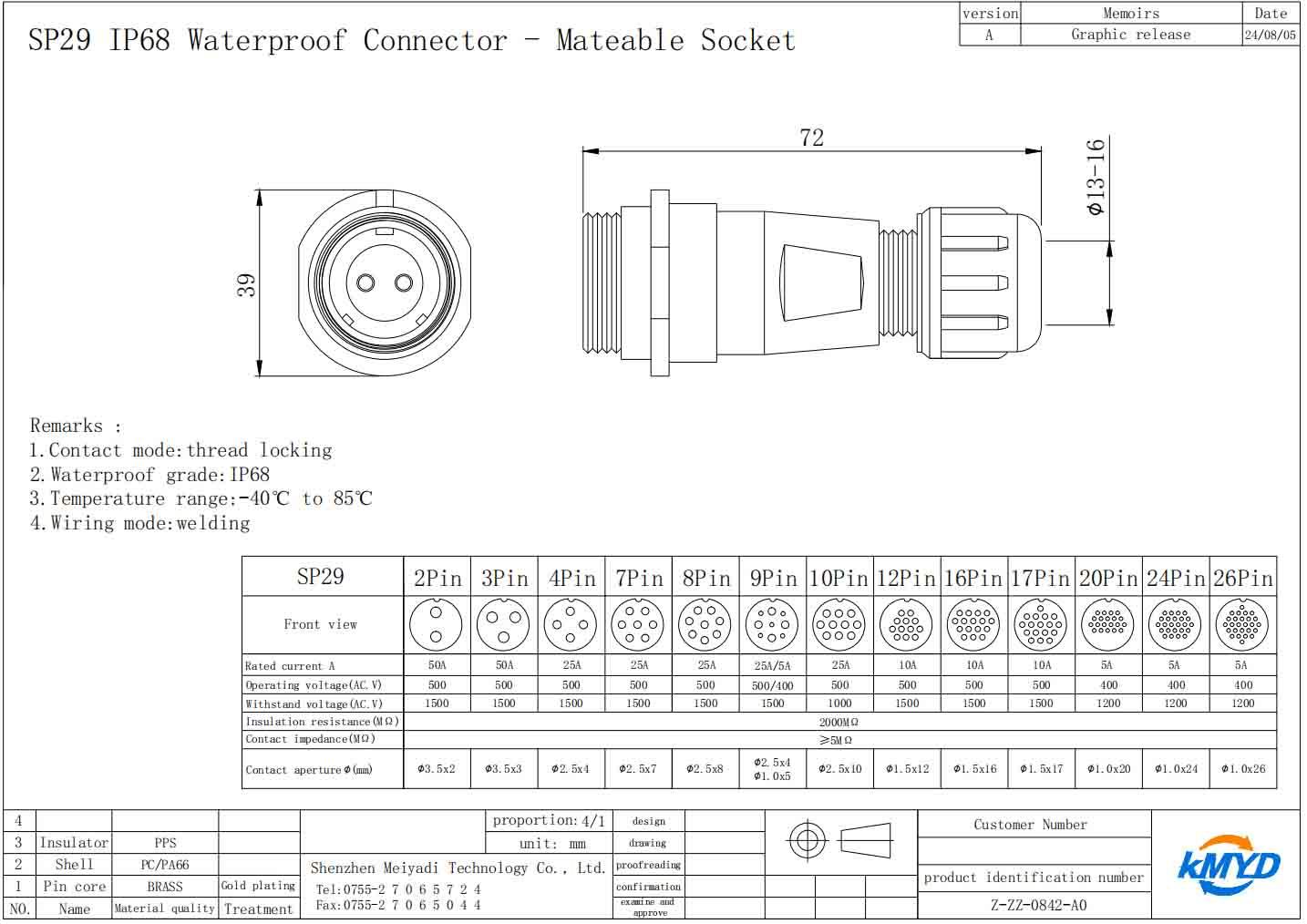IP68 Waterproof Connector